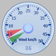 Wind Gauge